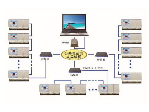 電話(huà)線抄表系統(tǒng)