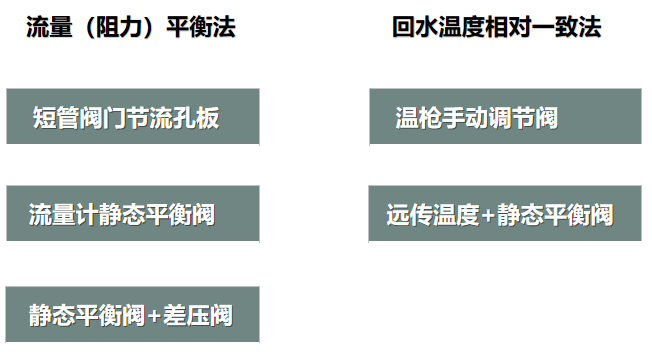 二次網(wǎng)水力平衡簡單？不簡單？